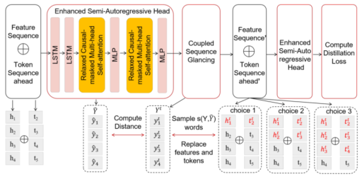 AAAI 2025｜大模型推理加速新突破：速度提升3.5倍，成本降低三分之二