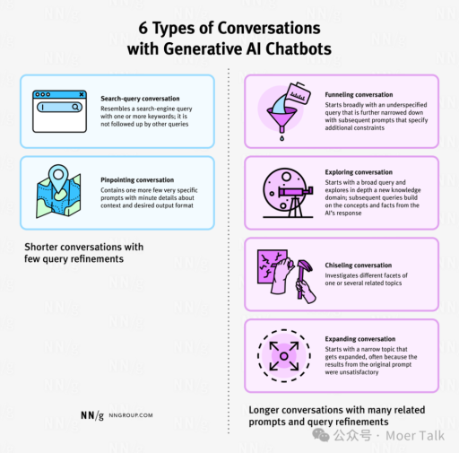 生成式 AI 的六大交流方式解析