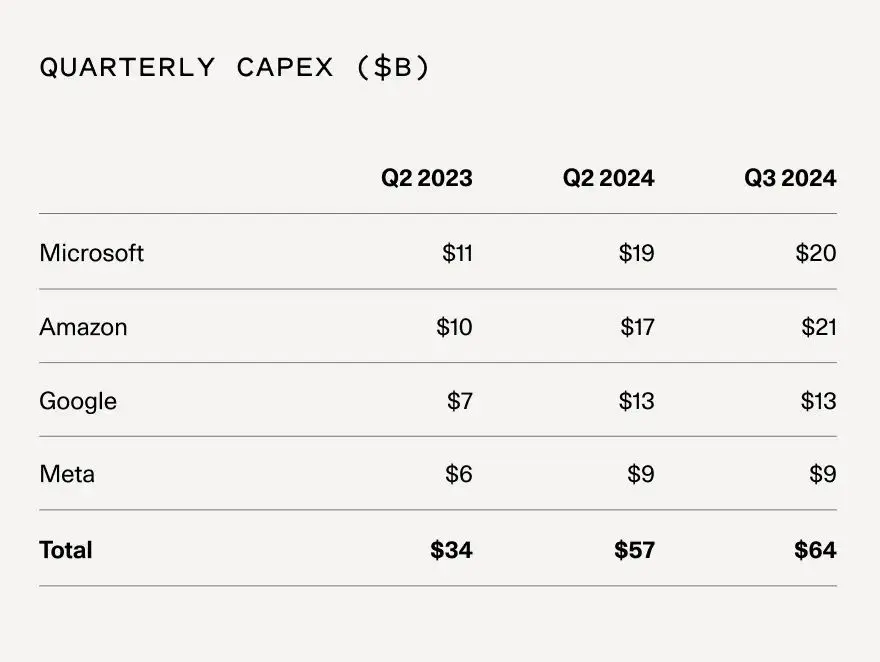 红杉资本展望2025年AI格局:巨头崛起,五强争锋 红杉资本展望2025年AI格局:巨头崛起,五强争锋