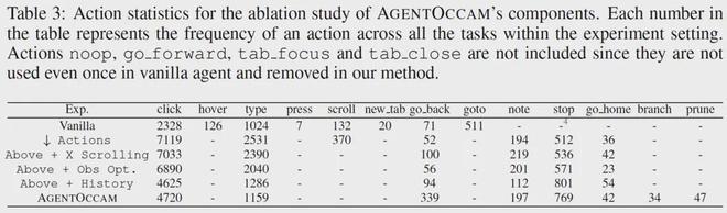 无需复杂策略，单凭与大模型训练对齐实现零样本零经验调用
