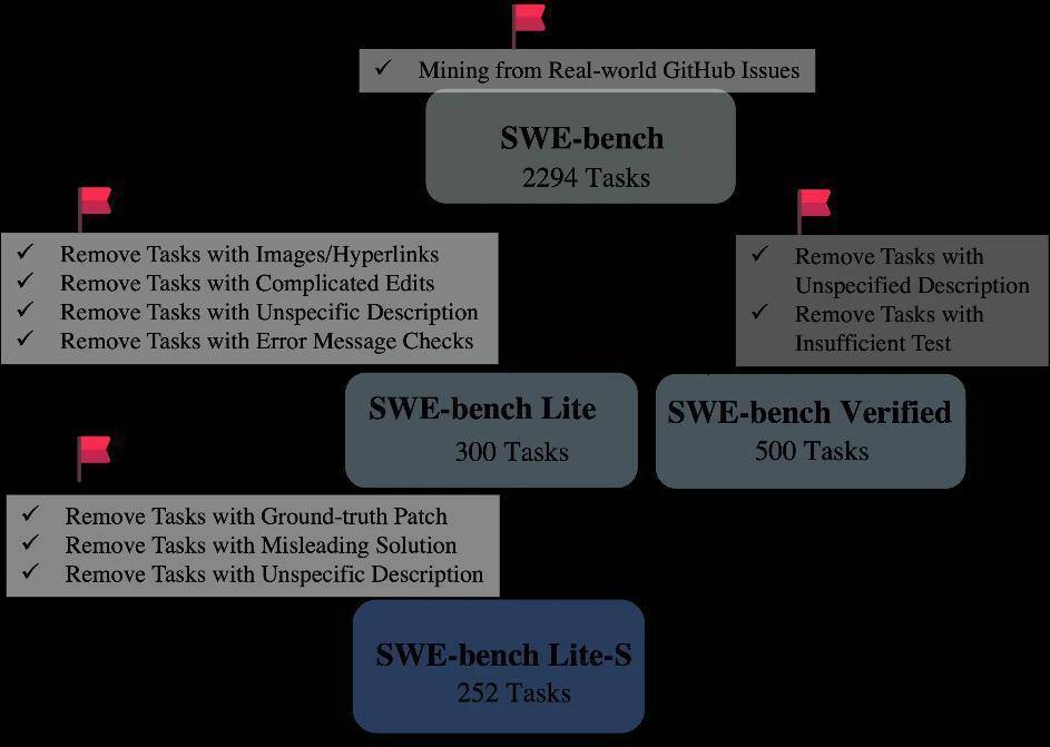 复旦、南洋理工与UIUC联合发布软件工程领域AI智能体最新综述