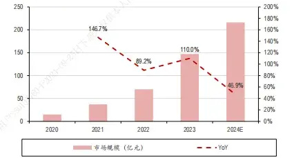 国产AI大模型：突破困境，探索新方向