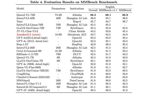 智子引擎开源多模态MoE大模型，实现高效模型容量扩展