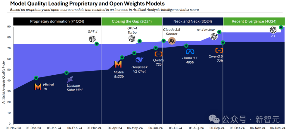 2024年人工智能年度总结报告