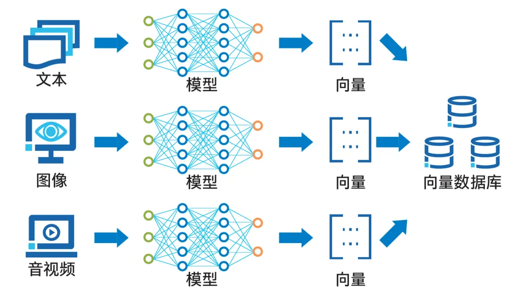 OpenAI发布全新推理算力规模法则，AI PC与CPU迎来发展机遇