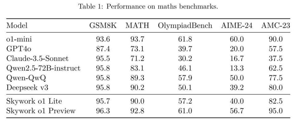 昆仑万维重磅推出天工大模型4.0，2025新突破揭秘