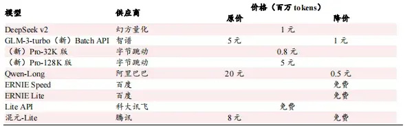 国产AI大模型：突破困境，探索新方向