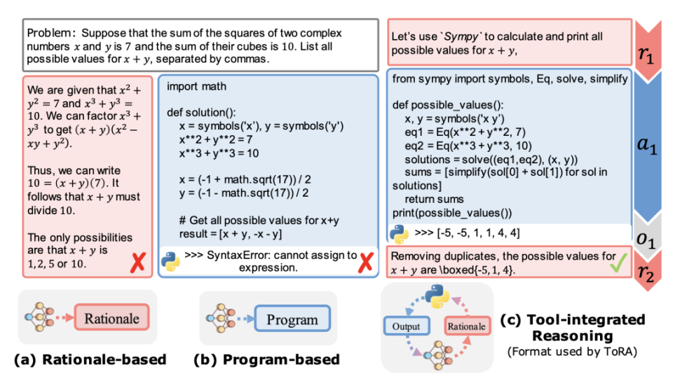 首届AI奥数竞赛方案揭晓：四支获奖队伍全选国产模型DeepSeekMath