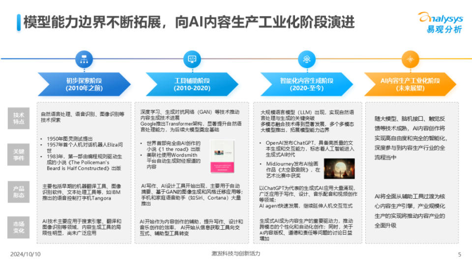 2024年中国AI内容创作应用生态解析