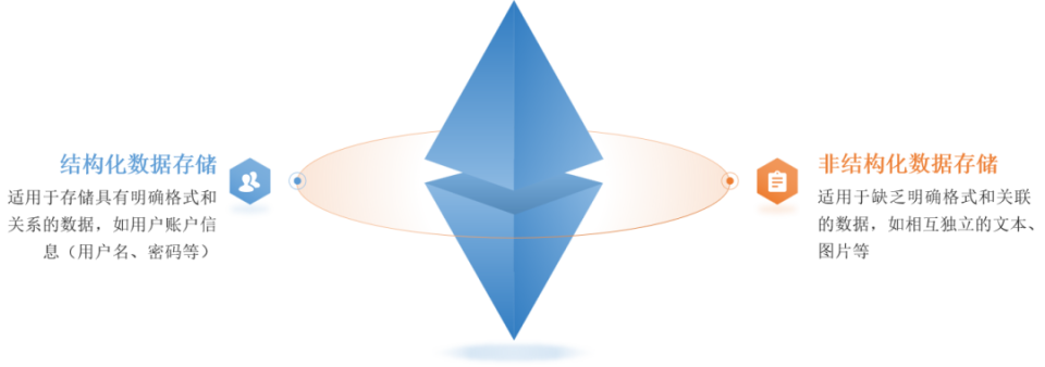 AI产品四层架构解析:解锁智能未来的关键 AI产品四层架构解析:解锁智能未来的关键