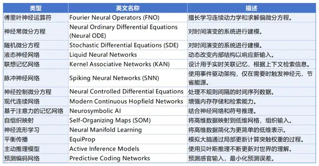 机构唱衰与专家质疑，大语言模型是否面临破裂的AI泡沫？