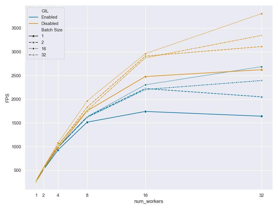 Meta发布SPDL工具，助力AI模型训练效率提升2-3倍