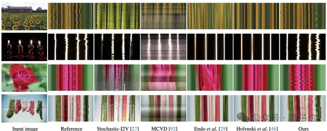 生成式AI引领CVPR最佳论文，清华武大华南农大校友斩获殊荣