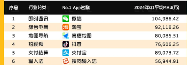 从古巴比伦到AI时代，地图如何焕发生命力？
