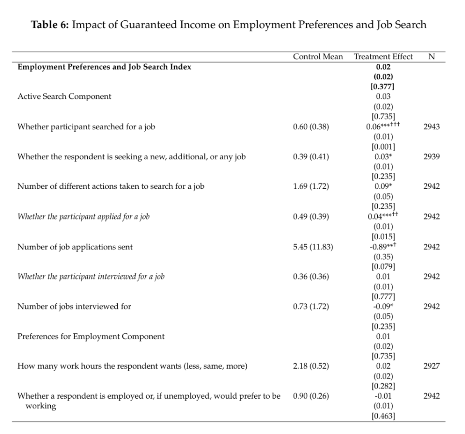 OpenAI创始人全民发钱实验结果揭晓！