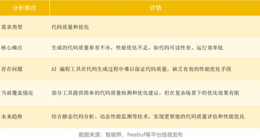 2000亿市场解析:AI编程的六大关键机遇 2000亿市场解析:AI编程的六大关键机遇