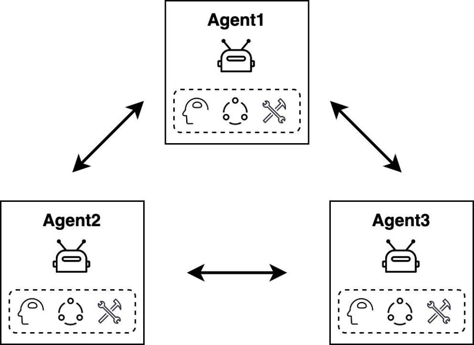 OpenAI迈向AI第三阶段,积极招募组建多智能体团队 OpenAI迈向AI第三阶段,积极招募组建多智能体团队
