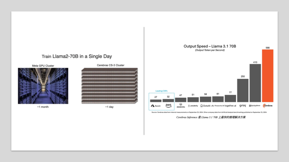 Cerebras Systems:巨型AI芯片引领上市新潮流 Cerebras Systems:巨型AI芯片引领上市新潮流