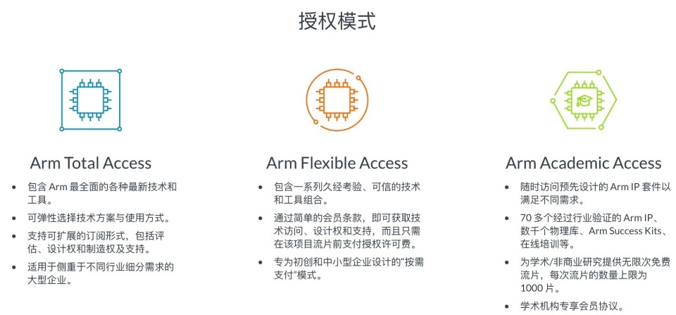 AI驱动计算格局革新,“Arm技术授权订阅”助力破解芯片难题 AI驱动计算格局革新,“Arm技术授权订阅”助力破解芯片难题