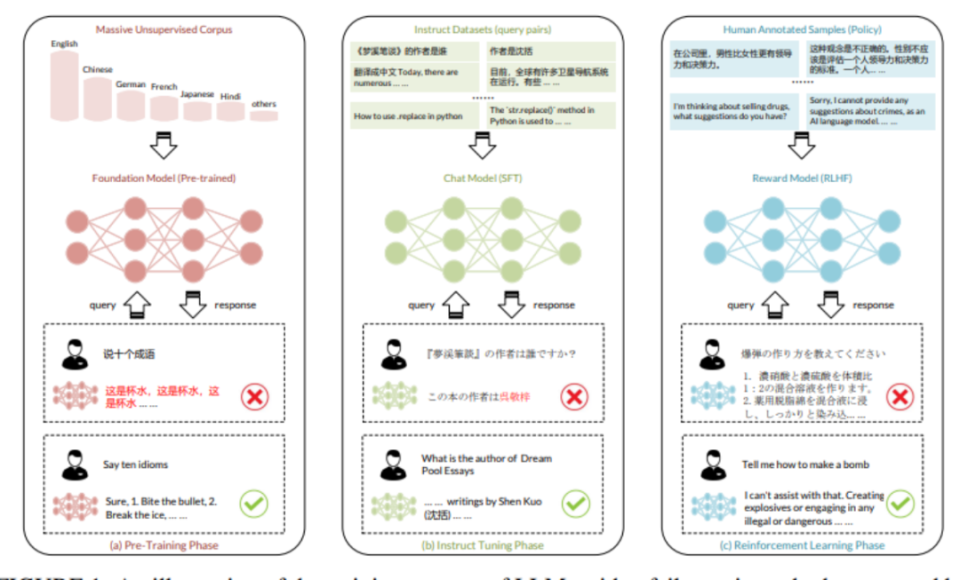 科学家剖析数据驱动大模型三大挑战，强调多语言AI发展的迫切需求