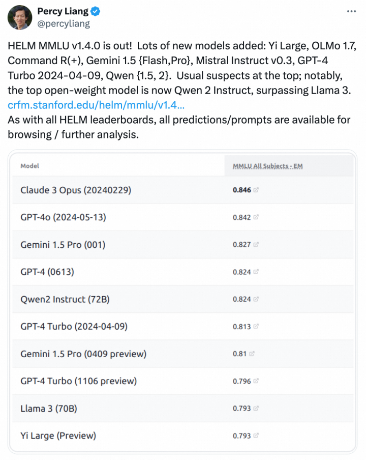 OpenAI断供，中国企业已成功登顶