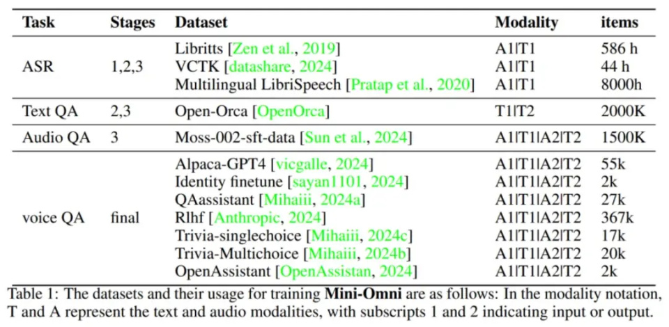 国内首个端到端语音对话模型Mini-Omni开源，实现大模型听说能力