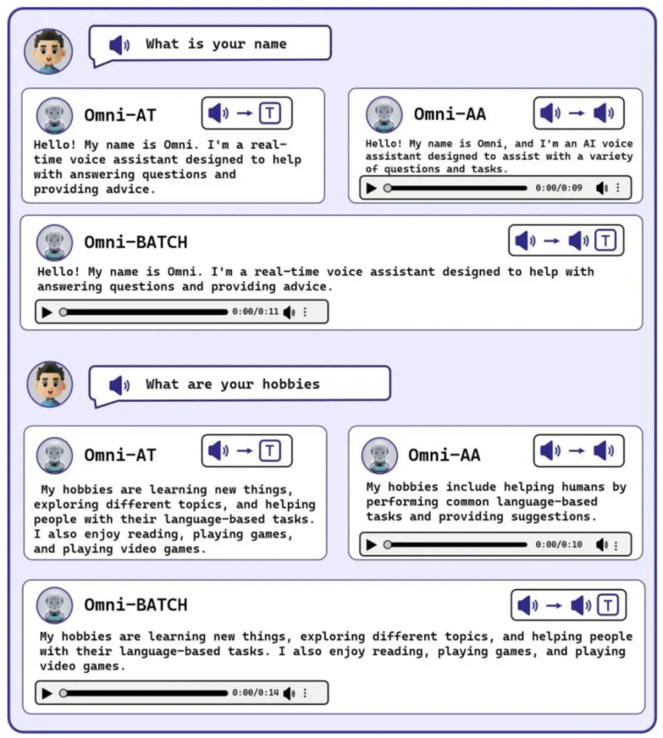 国内首个端到端语音对话模型Mini-Omni开源，实现大模型听说能力