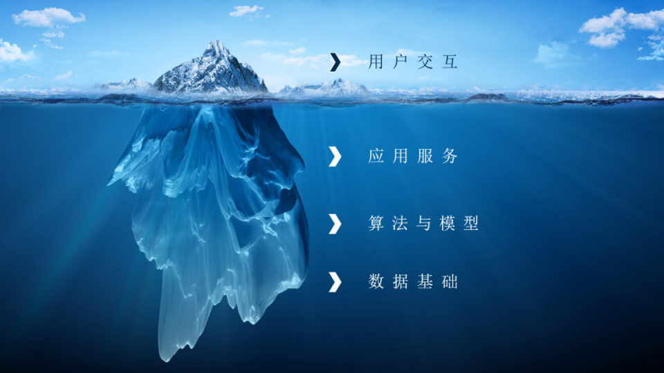 AI产品四层架构解析:解锁智能未来的关键 AI产品四层架构解析:解锁智能未来的关键