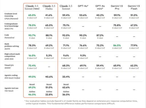 OpenAI劲敌重磅升级：一句话操控电脑，AI智能体觉醒前的关键突破