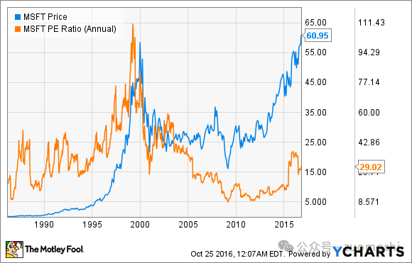 AI未来发展的七大阶段及财富机遇解析