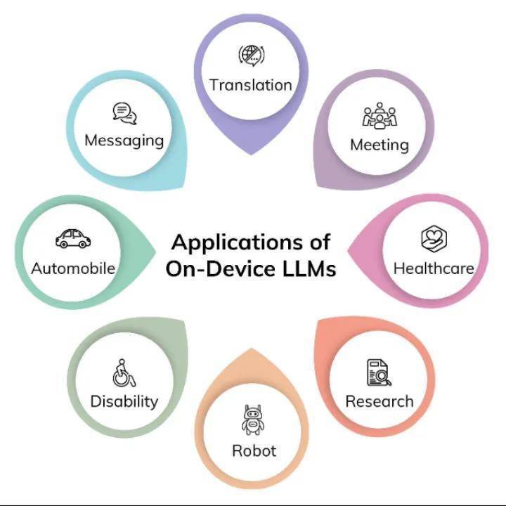 边缘智能新纪元:端侧大模型的最新研究进展综述 边缘智能新纪元:端侧大模型的最新研究进展综述