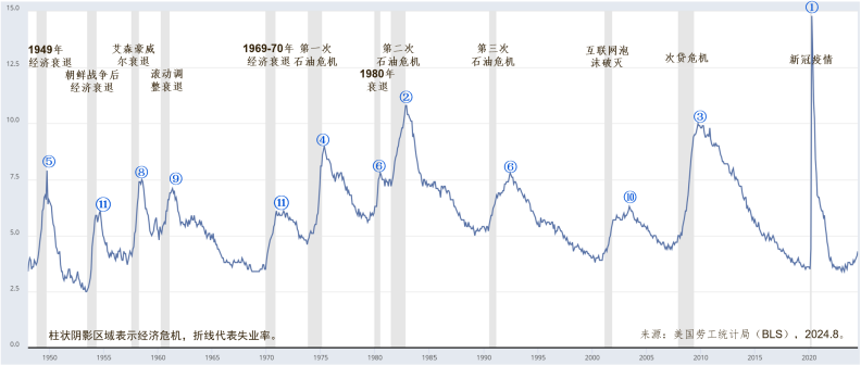 新技术革新下,我们的工作前景将如何变化? 新技术革新下,我们的工作前景将如何变化?