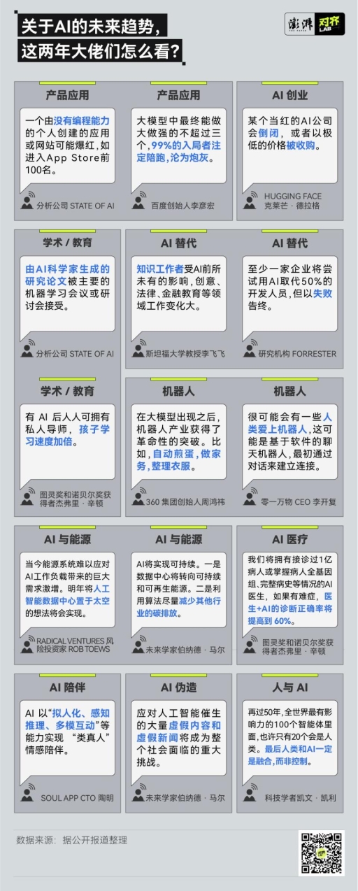 十年前专家预测的AI发展，如今实现了吗？