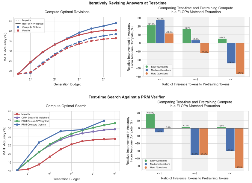 DeepSeek-V3挑战Ilya“预训练终结论”，UC伯克利博士生证实大模型内容可训练新模型