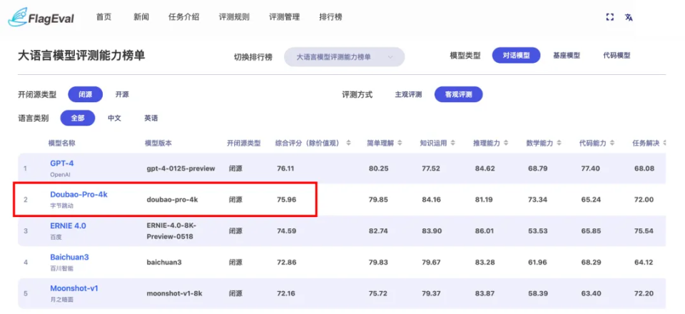 火山引擎:AI从科学探索到商业应用的独特见解 火山引擎:AI从科学探索到商业应用的独特见解