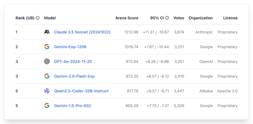 2024年大模型领域全景回顾：DeepSeek突破训练成本，打破GPT-4垄断
