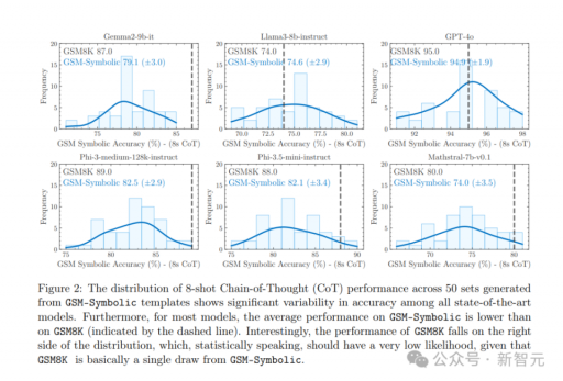 苹果论文引发大模型争议：质疑Transformer推理能力，LLM前景堪忧