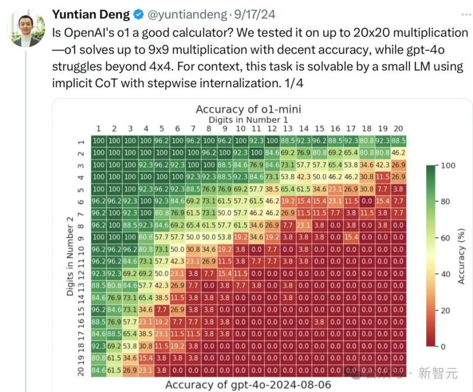 苹果论文引发大模型争议：质疑Transformer推理能力，LLM前景堪忧