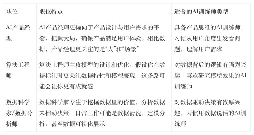 新时代的热门职业:AI训练师的崛起与前景展望 新时代的热门职业:AI训练师的崛起与前景展望