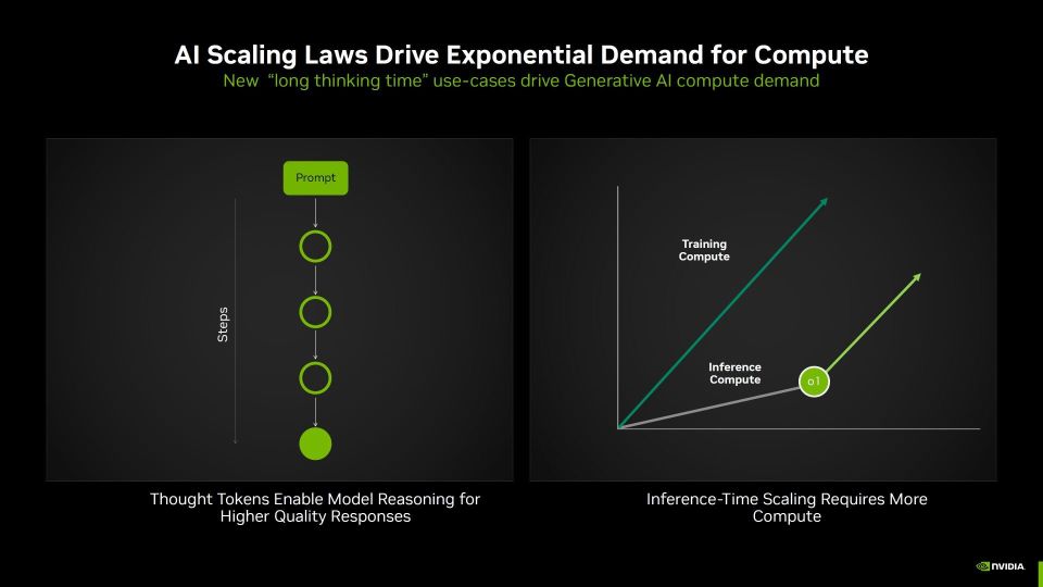 英伟达发布Blackwell GPU，AI模型训练速度提升2.2倍