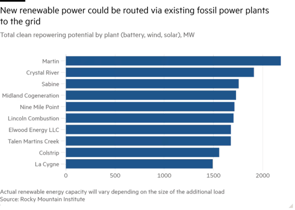 AI基建面临用电与用地双重挑战，微软谷歌亚马逊纷纷转向旧工厂布局