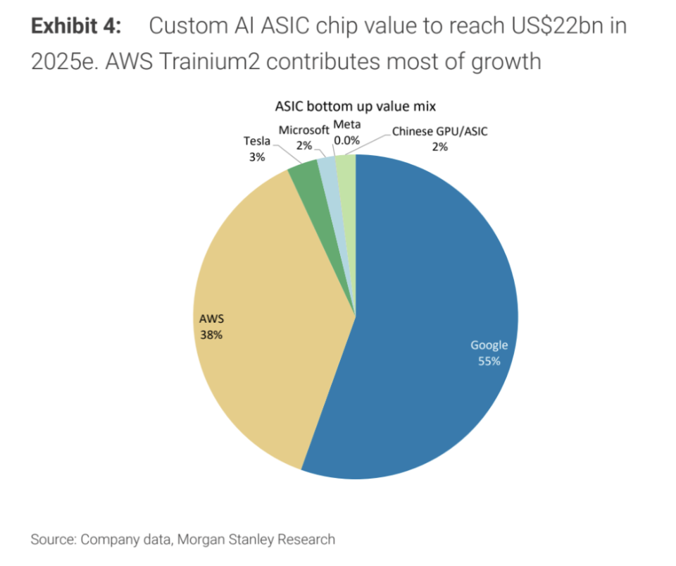 博通要多久才能打造超越英伟达的AI计算引擎？