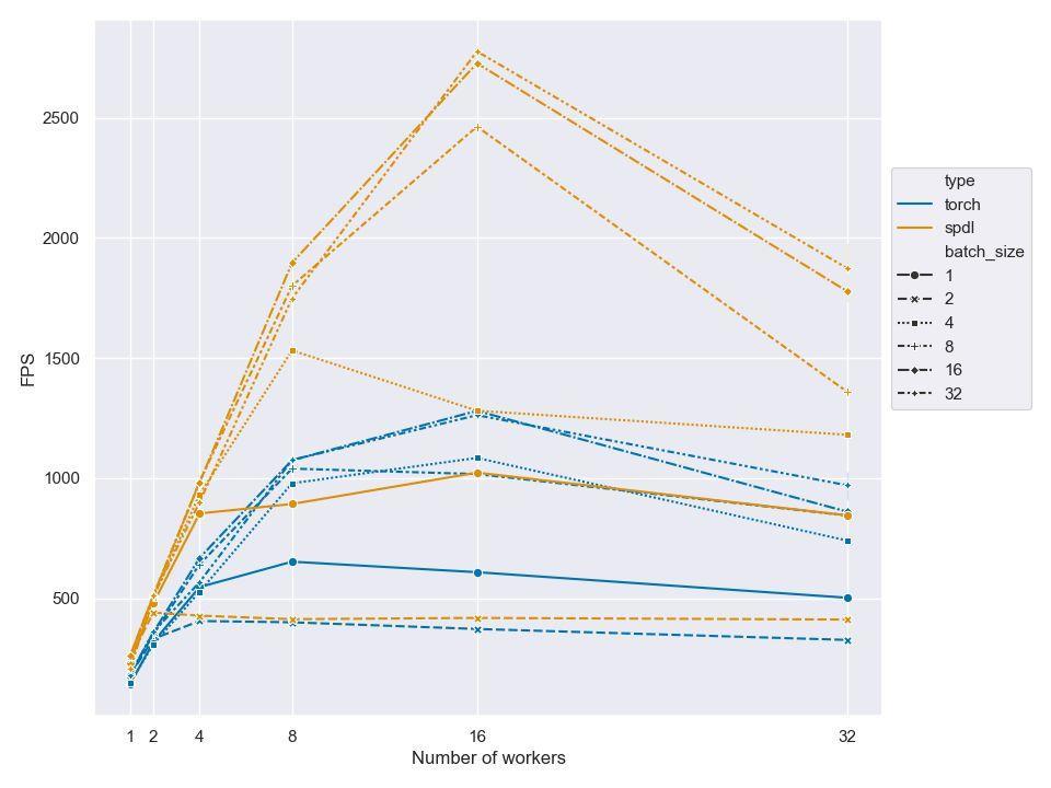 Meta发布SPDL工具，助力AI模型训练效率提升2-3倍