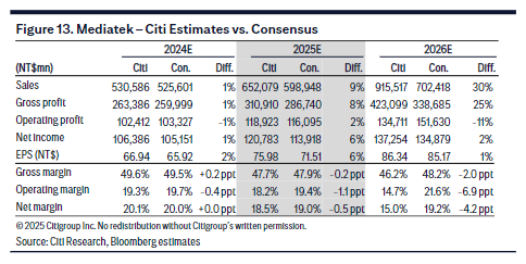 别只关注云端AI，花旗看好DeepSeek推动端侧AI发展，联发科受益明显
