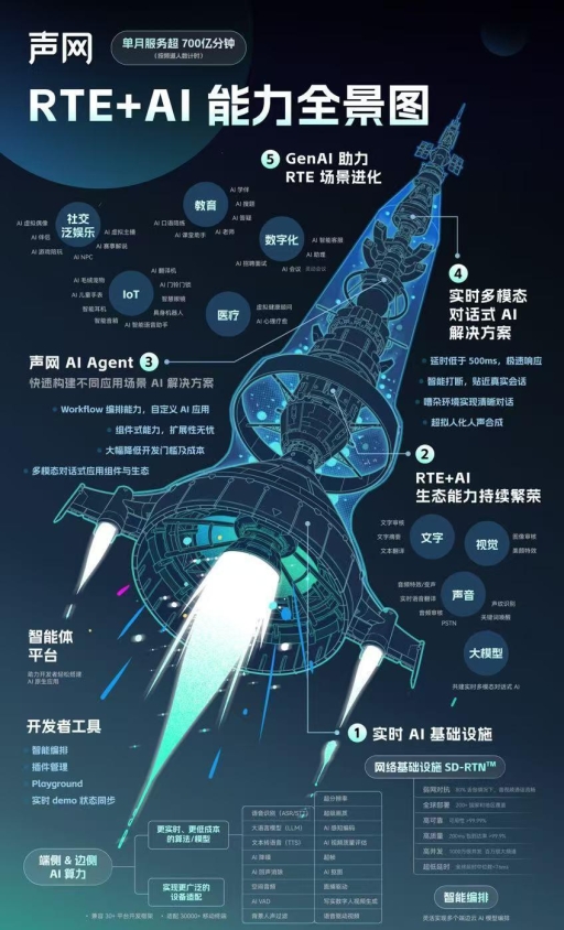RTE2024：实时互动携手人工智能，开启智慧新时代