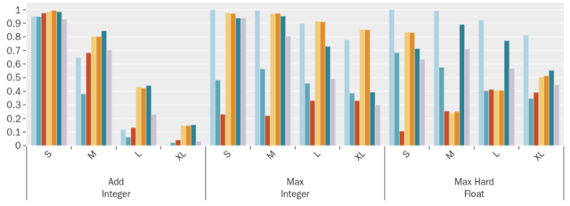 数字远比想象复杂——全面解析大模型的数字处理能力 数字远比想象复杂——全面解析大模型的数字处理能力