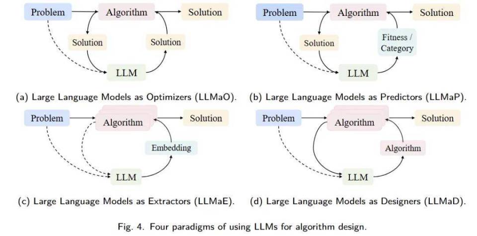 调研180余篇论文，这篇综述全面理清大模型算法设计