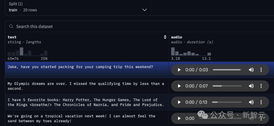 希腊「乐之神」Orpheus开源,单卡实现语音流式推理与人类情感交互 希腊「乐之神」Orpheus开源,单卡实现语音流式推理与人类情感交互