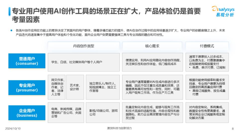 2024年中国AI内容创作应用生态解析
