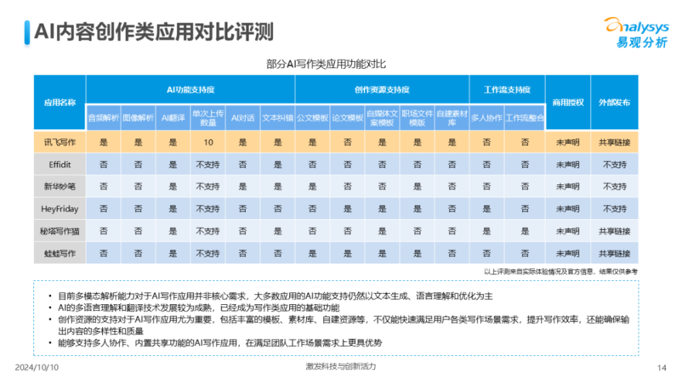 2024年中国AI内容创作应用生态解析